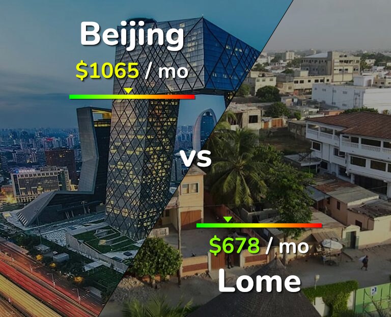 Cost of living in Beijing vs Lome infographic