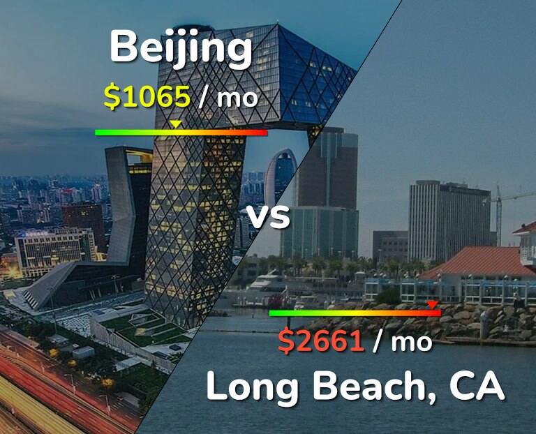 Cost of living in Beijing vs Long Beach infographic