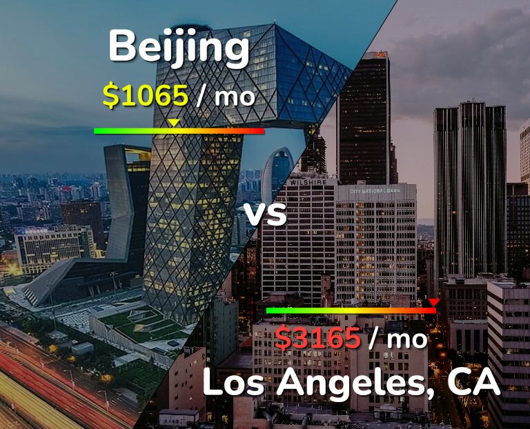 Cost of living in Beijing vs Los Angeles infographic