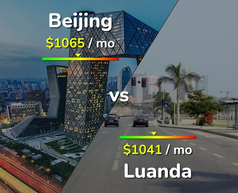 Cost of living in Beijing vs Luanda infographic