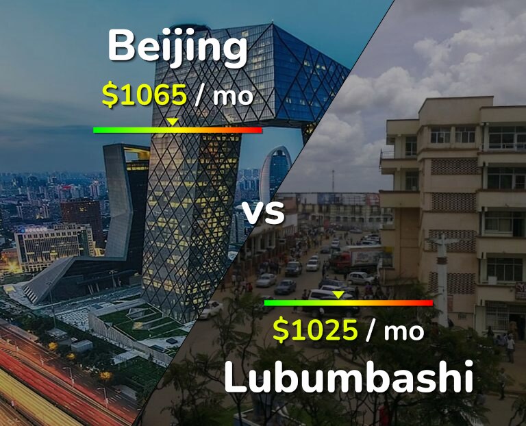 Cost of living in Beijing vs Lubumbashi infographic