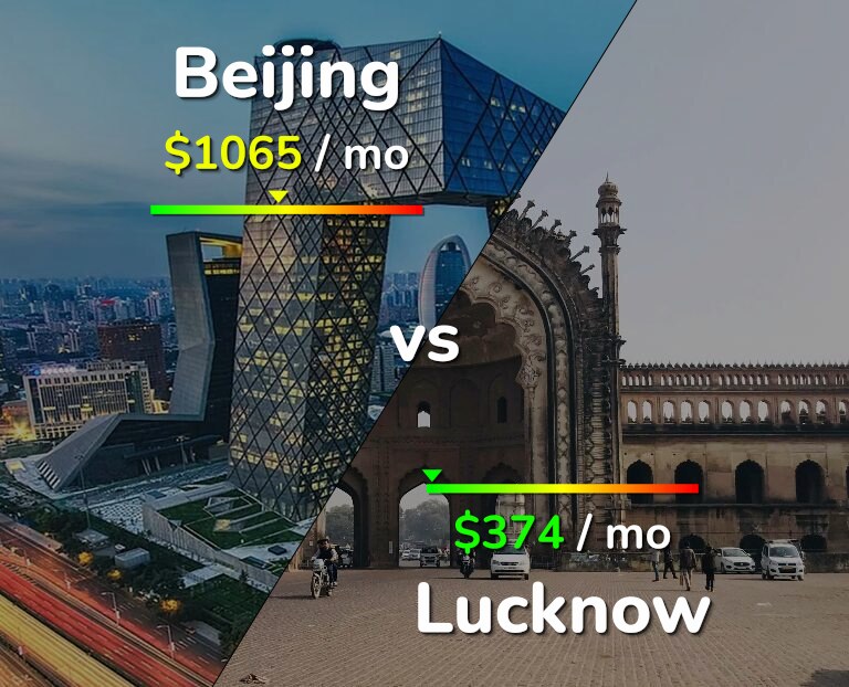 Cost of living in Beijing vs Lucknow infographic