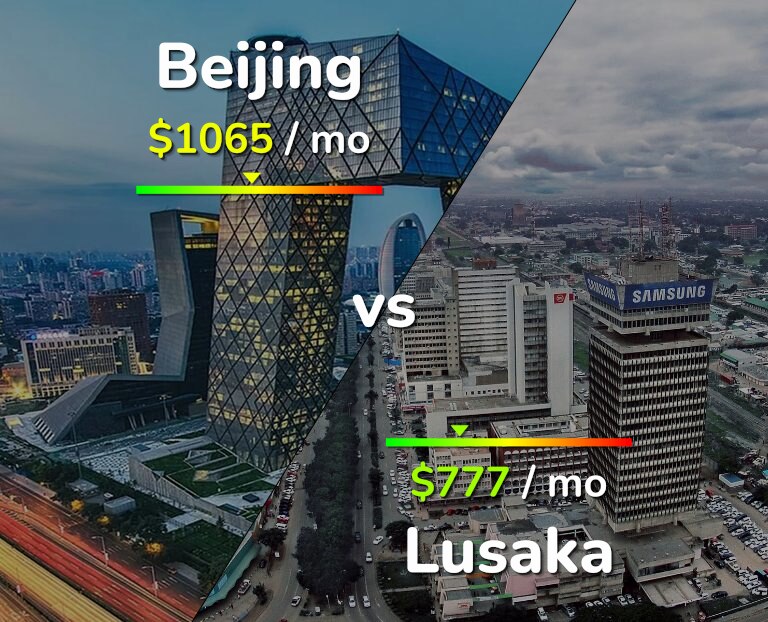 Cost of living in Beijing vs Lusaka infographic