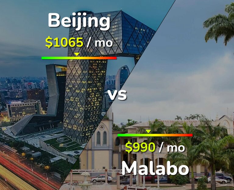 Cost of living in Beijing vs Malabo infographic