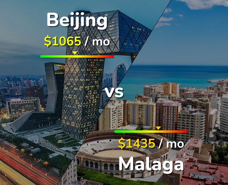 Cost of living in Beijing vs Malaga infographic