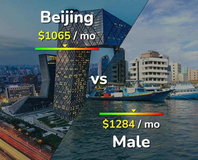 Cost of living in Beijing vs Male infographic