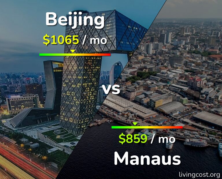 Cost of living in Beijing vs Manaus infographic