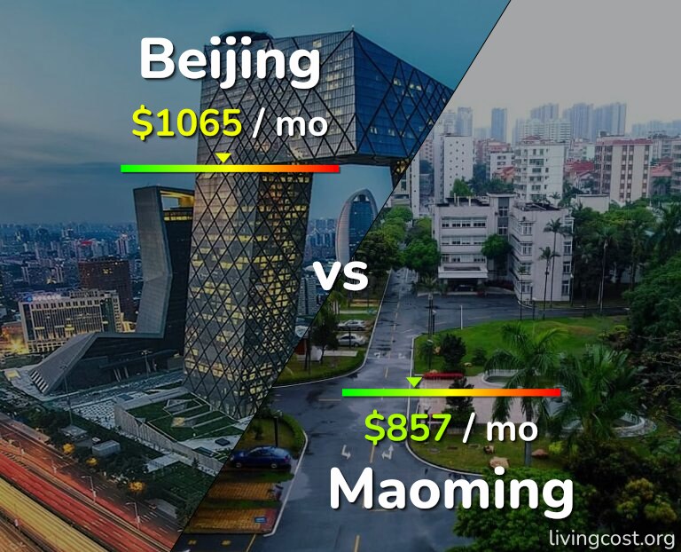 Cost of living in Beijing vs Maoming infographic