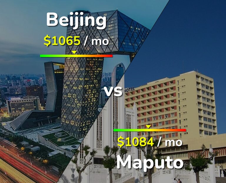Cost of living in Beijing vs Maputo infographic