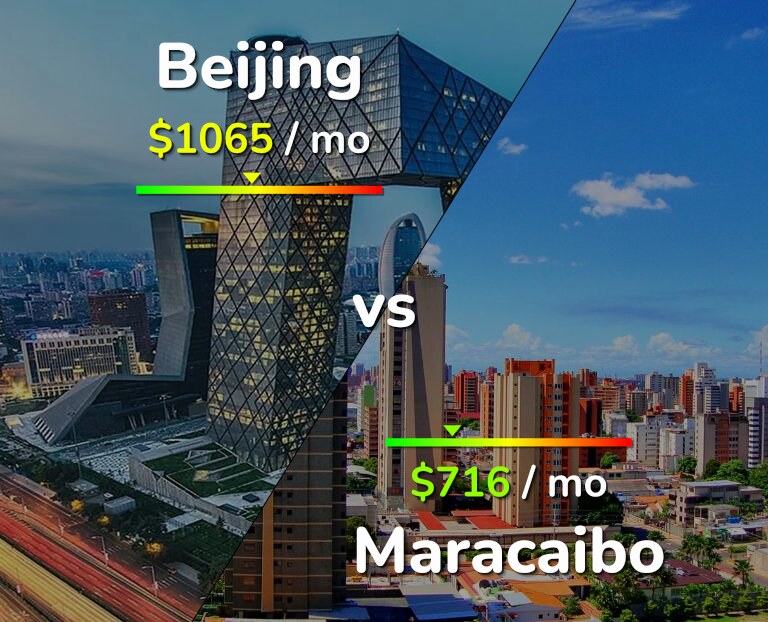 Cost of living in Beijing vs Maracaibo infographic