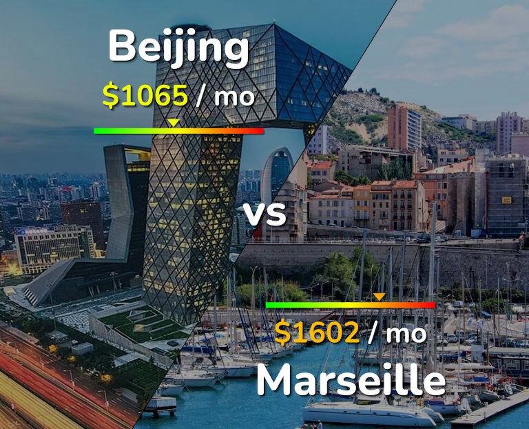 Cost of living in Beijing vs Marseille infographic