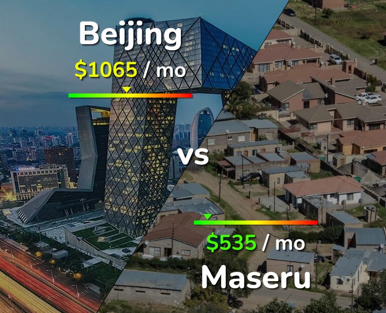 Cost of living in Beijing vs Maseru infographic