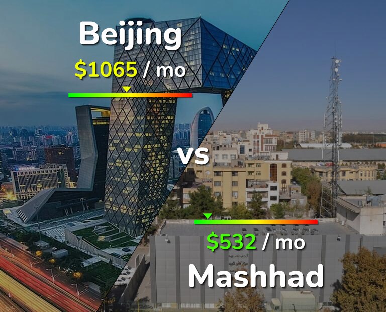 Cost of living in Beijing vs Mashhad infographic