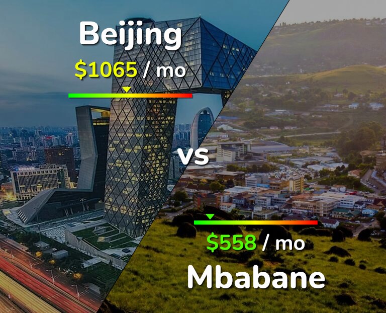 Cost of living in Beijing vs Mbabane infographic