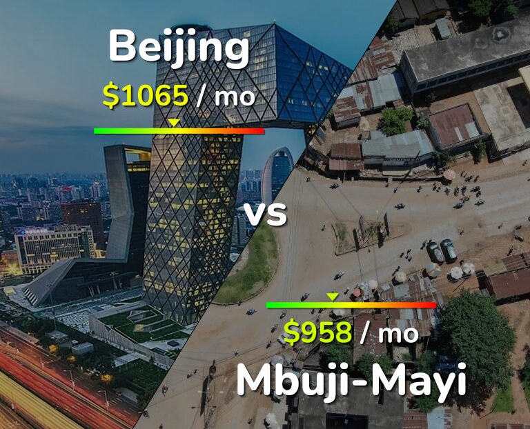Cost of living in Beijing vs Mbuji-Mayi infographic