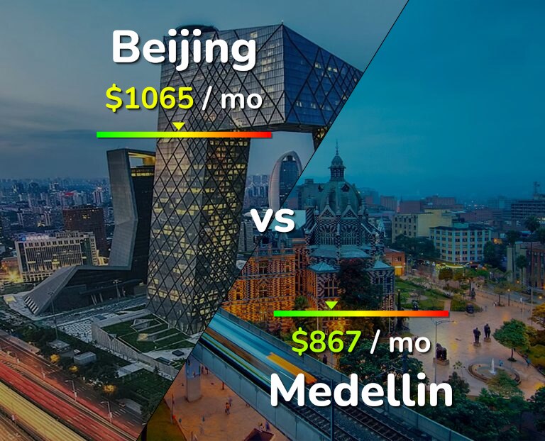 Cost of living in Beijing vs Medellin infographic