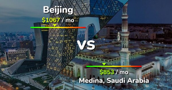 Beijing vs Medina comparison: Cost of Living, Prices, Salary