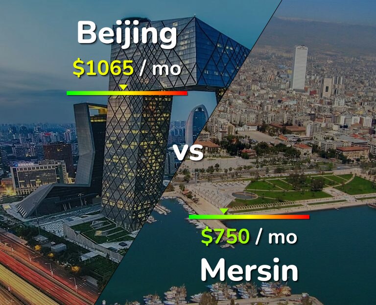 Cost of living in Beijing vs Mersin infographic