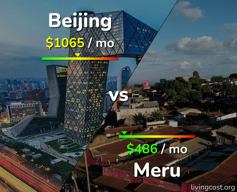 Cost of living in Beijing vs Meru infographic