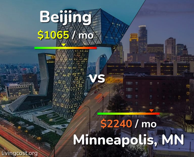 Cost of living in Beijing vs Minneapolis infographic