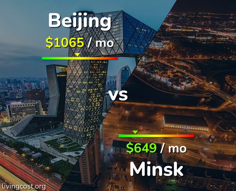 Cost of living in Beijing vs Minsk infographic