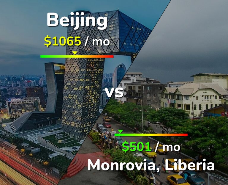Cost of living in Beijing vs Monrovia infographic