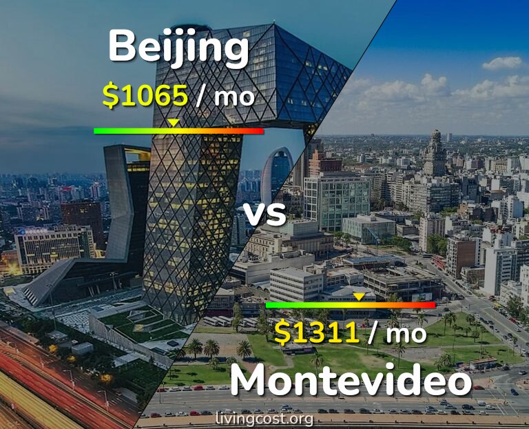 Cost of living in Beijing vs Montevideo infographic