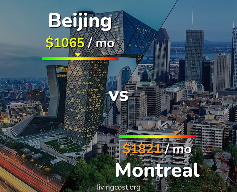 Cost of living in Beijing vs Montreal infographic