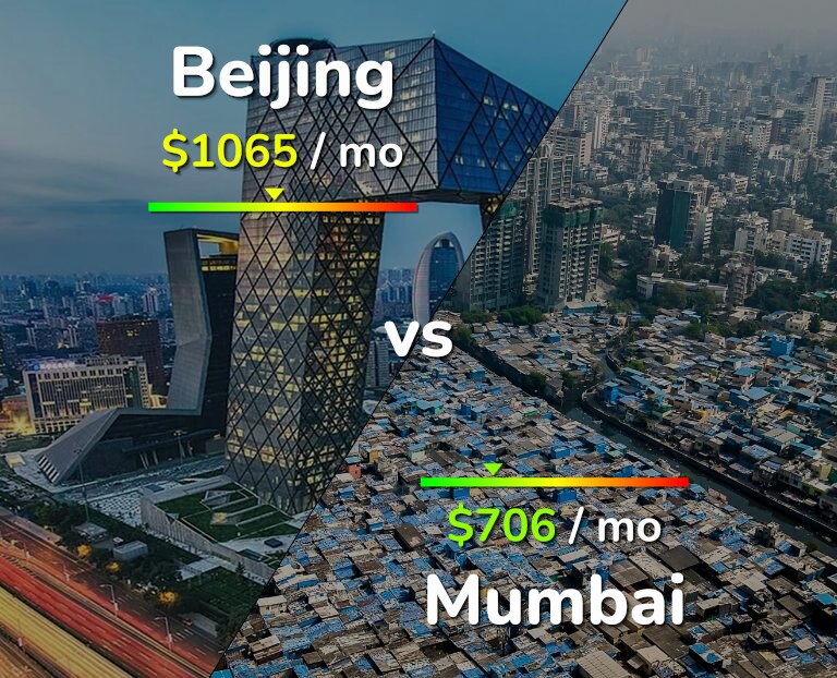 Cost of living in Beijing vs Mumbai infographic