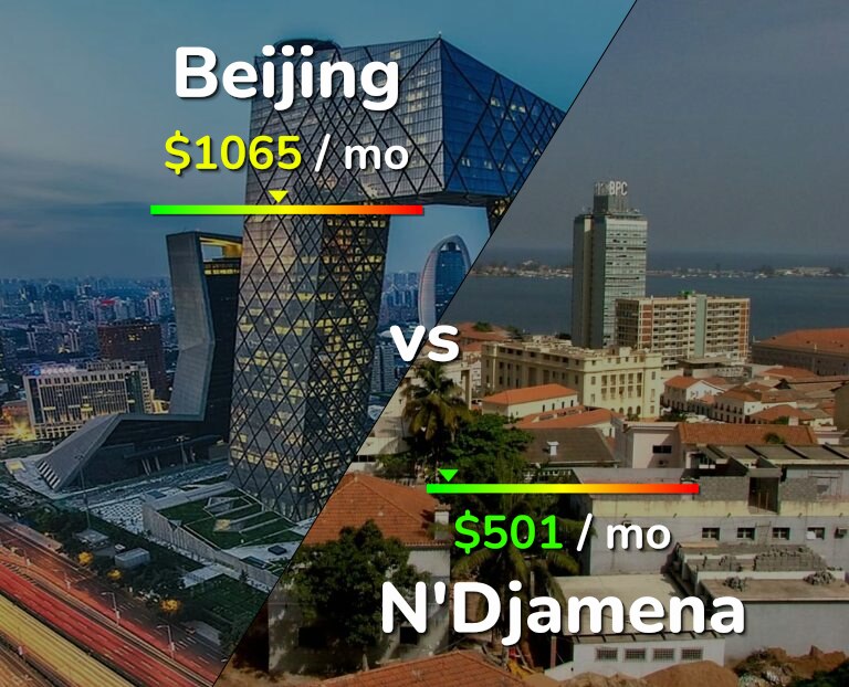 Cost of living in Beijing vs N'Djamena infographic