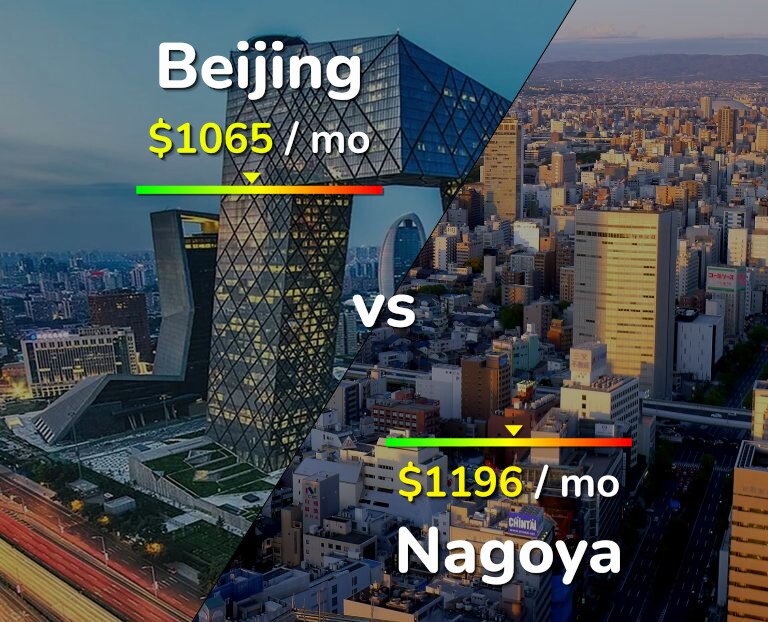 Cost of living in Beijing vs Nagoya infographic