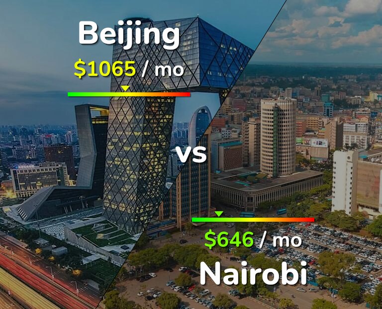 Cost of living in Beijing vs Nairobi infographic