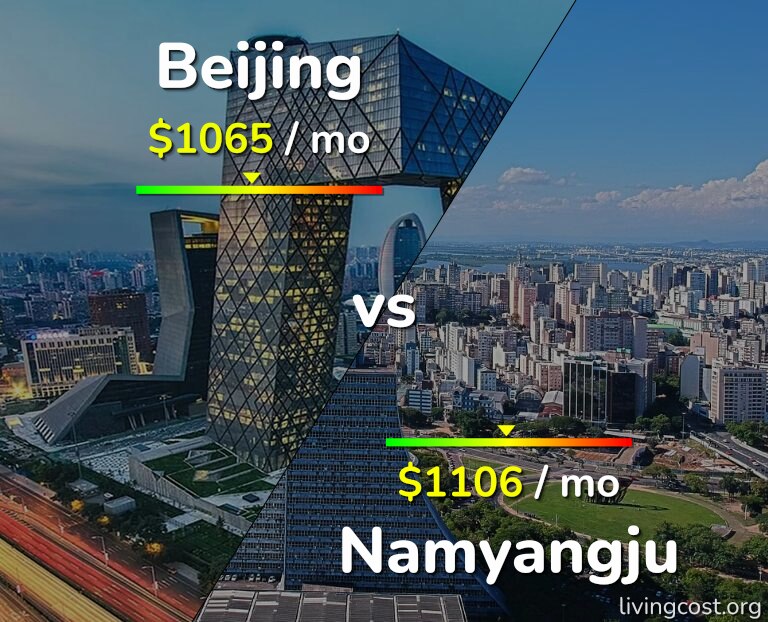 Cost of living in Beijing vs Namyangju infographic