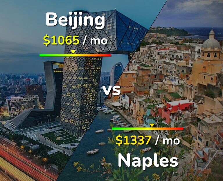 Cost of living in Beijing vs Naples infographic
