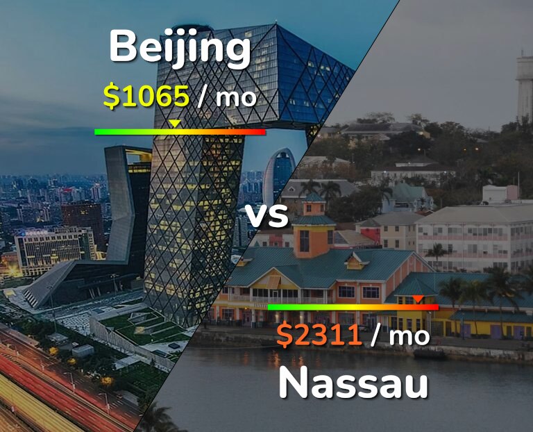 Cost of living in Beijing vs Nassau infographic