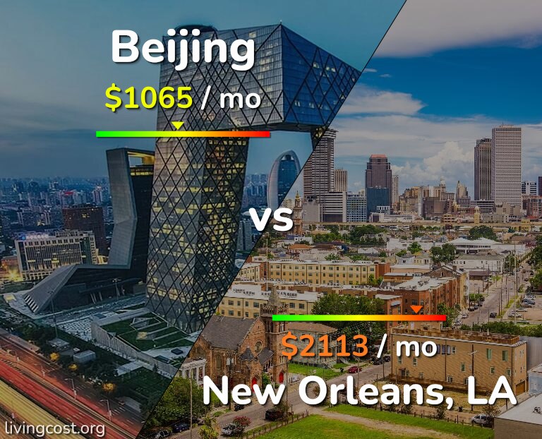 Cost of living in Beijing vs New Orleans infographic