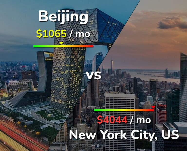 Cost of living in Beijing vs New York City infographic