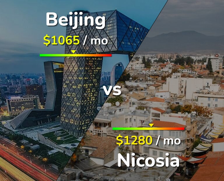 Cost of living in Beijing vs Nicosia infographic