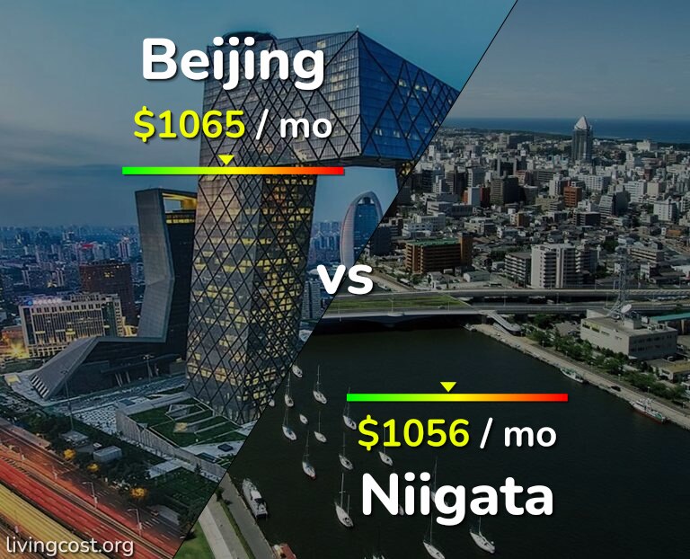 Cost of living in Beijing vs Niigata infographic