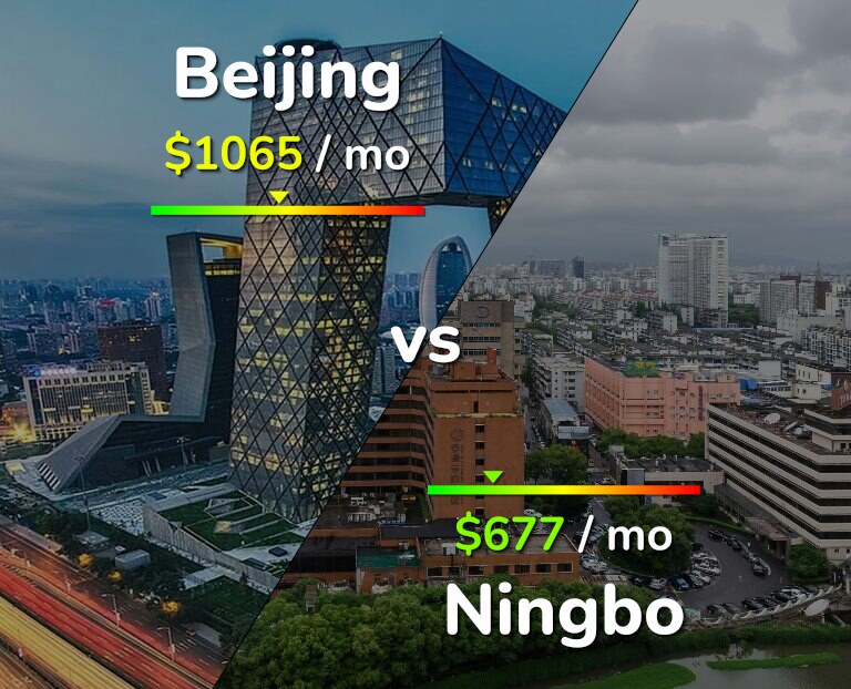 Cost of living in Beijing vs Ningbo infographic