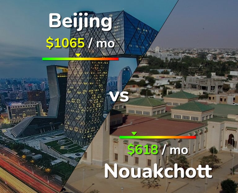 Cost of living in Beijing vs Nouakchott infographic