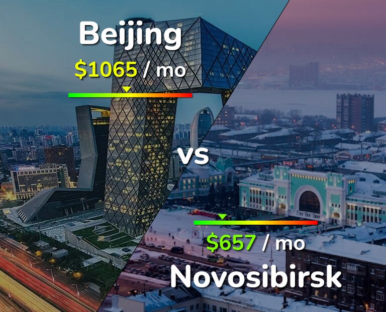 Cost of living in Beijing vs Novosibirsk infographic