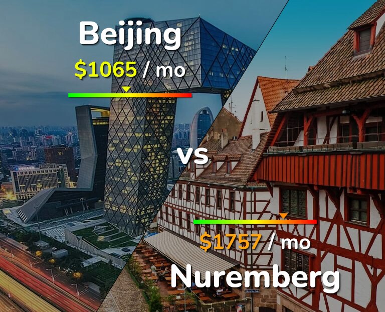 Cost of living in Beijing vs Nuremberg infographic