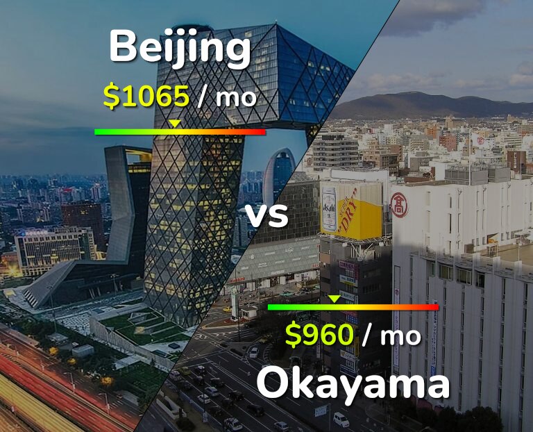 Cost of living in Beijing vs Okayama infographic