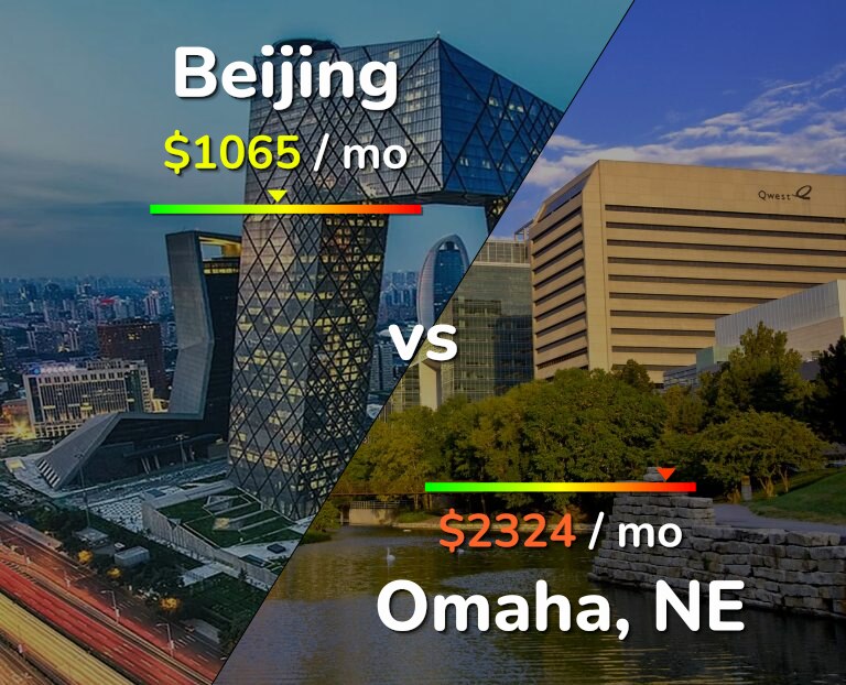 Cost of living in Beijing vs Omaha infographic