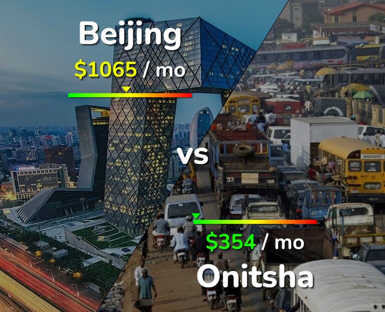 Cost of living in Beijing vs Onitsha infographic