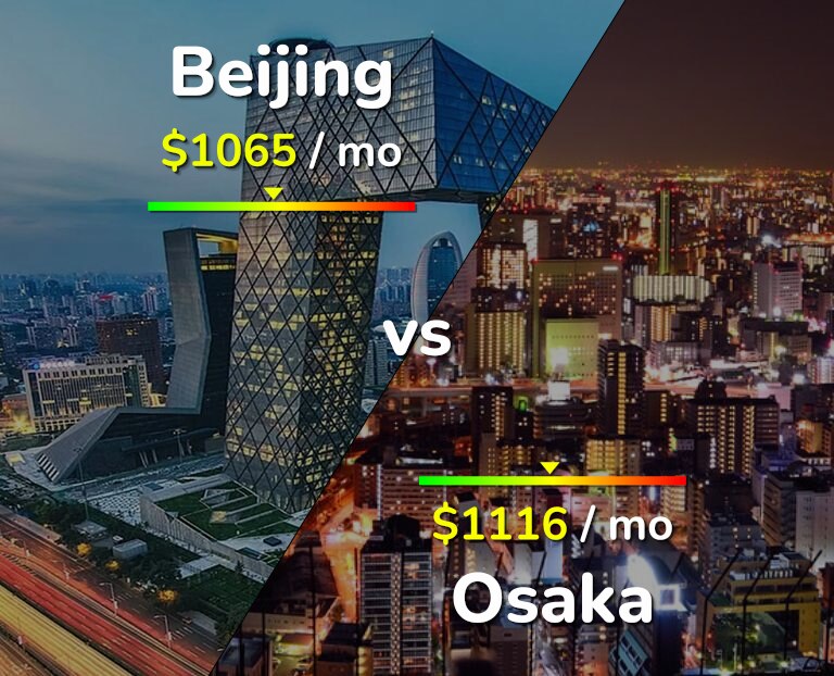 Cost of living in Beijing vs Osaka infographic