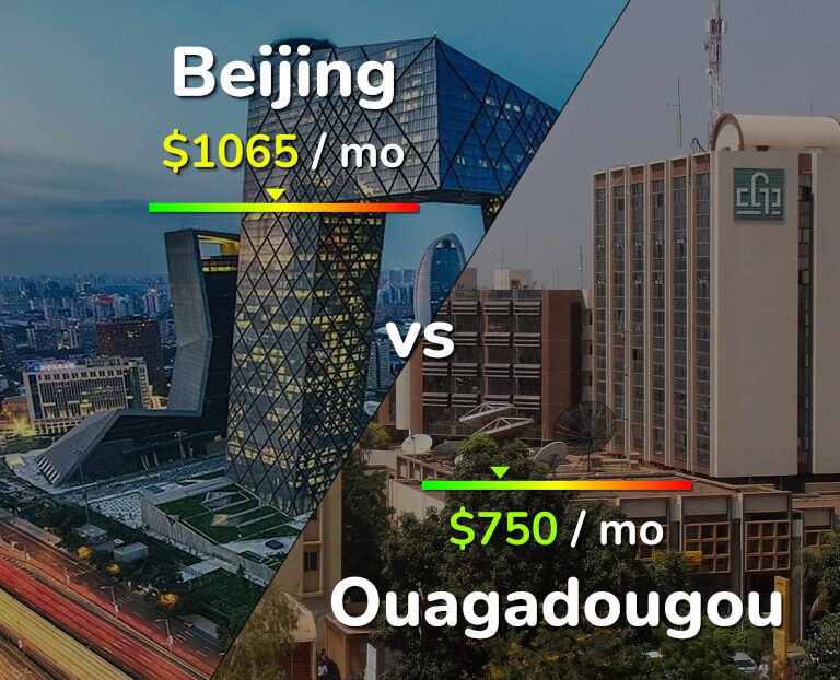 Cost of living in Beijing vs Ouagadougou infographic