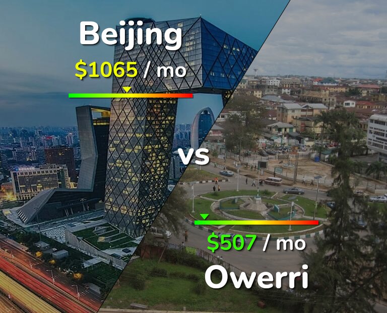 Cost of living in Beijing vs Owerri infographic