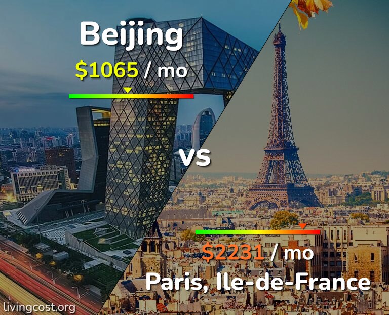 Cost of living in Beijing vs Paris infographic